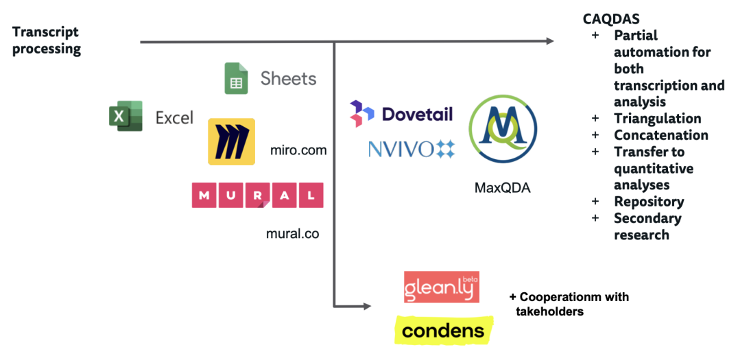 An overview of research repository tools