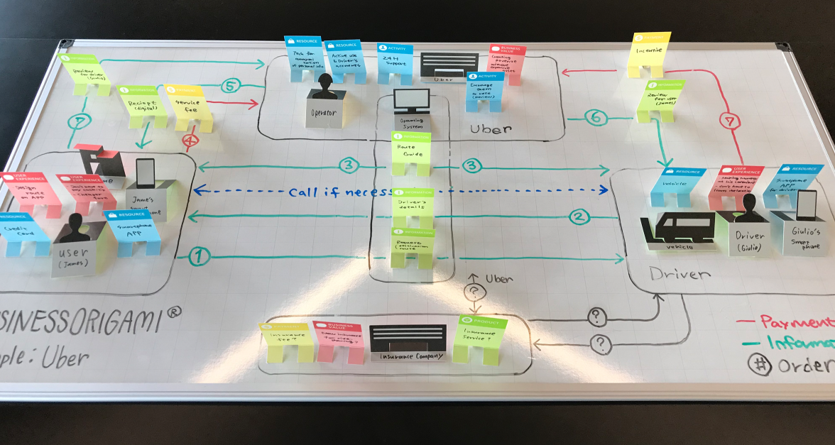 Sdn Business Origami