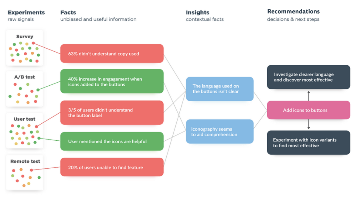 Atomic User Research Concept for evaluative research -- Vanessa Monstein / evux