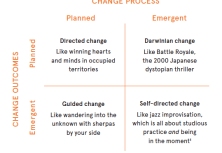 Service Design to the Rescue: The critical roles service designers play in organisational change