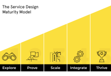 The Service Design Maturity Model: A strategic framework to embed service design into an organisation