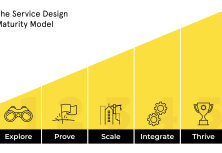 The Service Design Maturity Model