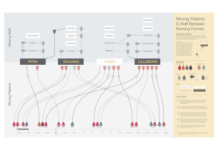 On the Same Page: New Comms Tool Manages Change in Nursing Home Agency