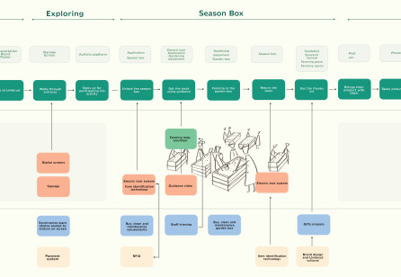 Co-producing Sustainable Supply Chain Transitions